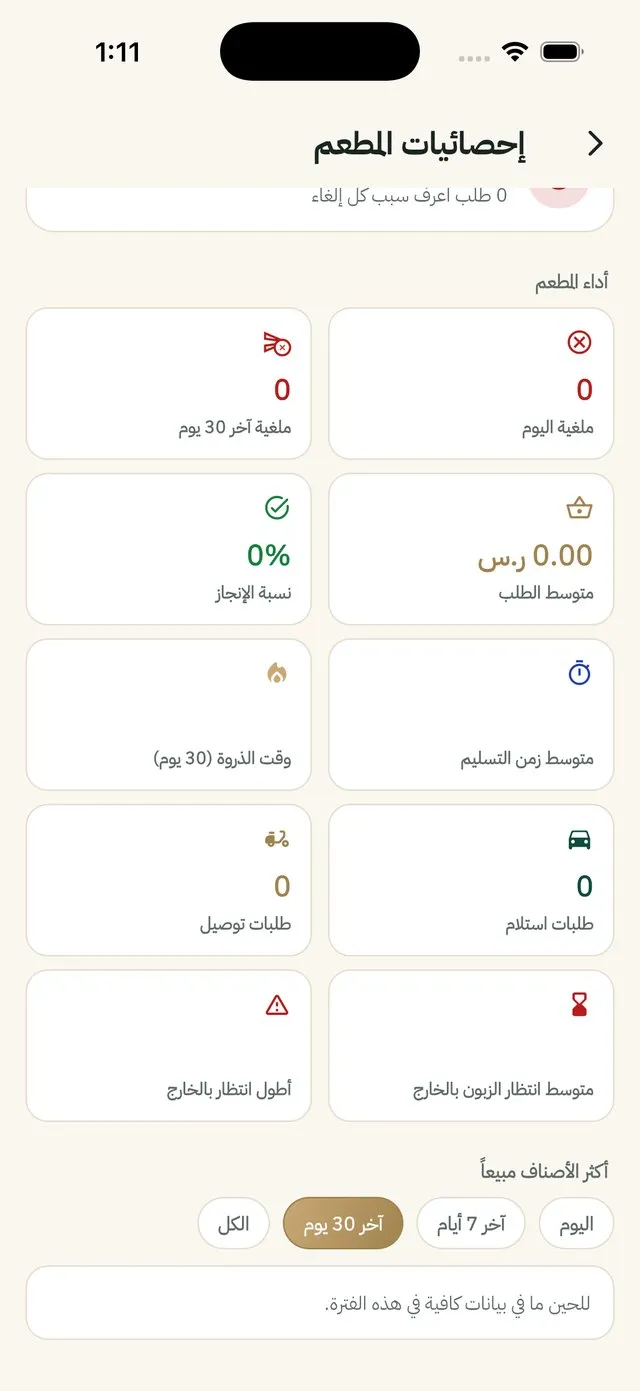 أداء المحل